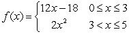 Sketch the graph of the function   and locate the absolute extrema of the function on the interval   . A) left endpoint:   absolute minimumright endpoint:   absolute maximum B) left endpoint:   absolute minimumright endpoint:   absolute maximum C) left endpoint:   absolute minimumright endpoint:   absolute maximum D) left endpoint:   absolute minimumright endpoint:   absolute maximum E) left endpoint:   absolute minimumright endpoint:   absolute maximum