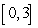 Use a computer algebra system to graph the function   and determine all absolute extrema on the interval   . A) absolute maximum:   absolute minimum:   B) absolute maximum:   absolute minimum:   C) absolute maximum:   absolute minimum:   D) absolute maximum:   absolute minimum:   E) absolute maximum:   absolute minimum:  