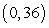 Determine whether Rolle's Theorem can be applied to   on the closed interval   If Rolle's Theorem can be applied, find all values of c in the open interval   such that   A) Rolle's Theorem applies; c = 6, c = 18 B) Rolle's Theorem applies; c = 18 C) Rolle's Theorem applies; c = 8, c = 6 D) Rolle's Theorem applies; c = 8 E) Rolle's Theorem does not apply