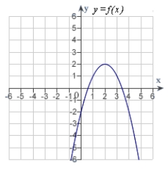 The graph of f is shown. Graph f, f' and f'' on the same set of coordinate axes.   A)    B)    C)    D)    E) none of the above