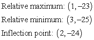Find the cubic function of the form   are real numbers, which satisfies the conditions given below.   A)    B)    C)    D)    E)   