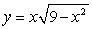 Analyze and sketch a graph of the function   . A)    B)    C)    D)    E)   