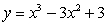Analyze and sketch a graph of the function   . A)    B)    C)    D)    E)   