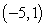 Find the point on the graph of the function   that is closest to the point   . Round all numerical values in your answer to four decimal places. A)    B)    C)    D)    E)   