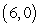 Find the point on the graph of the function   that is closest to the point   . A)    B)    C)    D)    E)   