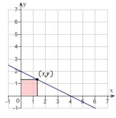 A rectangle is bounded by the x- and y-axes and the graph of   (see figure) . What length and width should the rectangle have so that its area is a maximum?   A)    B)    C)    D)    E)   