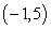 Find the slope m of the line tangent to the graph of the function   at the point   . A)    B)    C)    D)    E)   