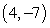 Find the slope m of the line tangent to the graph of the function   at the point   . A)    B)    C)    D)    E)   