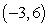 Find an equation of the tangent line to the graph of the function   at the point   . A)    B)    C)    D)    E)   