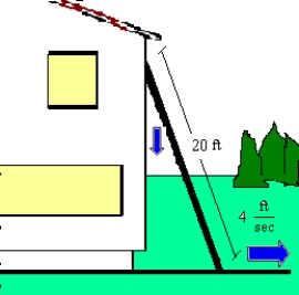 A ladder 20 feet long is leaning against the wall of a house (see figure) . The base of the ladder is pulled away from the wall at a rate of 4 feet per second. How fast is the top of the ladder moving down the wall when its base is 14 feet from the wall? Round your answer to two decimal places.   A) 6.86 ft/sec B) -6.00 ft/sec C) -3.92 ft/sec D) 8.00 ft/sec E) -6.86 ft/sec