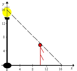 A man 6 feet tall walks at a rate of 5 feet per second away from a light that is 15 feet above the ground (see figure) . When he is 10 feet from the base of the light, at what rate is the length of his shadow changing?   A)    B)    C)    D)    E)   