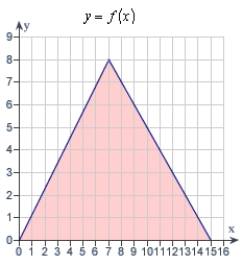 Decide whether the following problem can be solved using precalculus, or whether calculus is required. If the problem can be solved using precalculus, solve it. If the problem seems to require calculus, use a graphical or numerical approach to estimate the solution.Find the area of the shaded region bounded by the triangle with vertices (0,0) , (7,8) , (15,0) .   A) precalculus , 60.0 B) precalculus , 120.0 C) calculus , 180.0 D) calculus , 120.0 E) precalculus , 180.0
