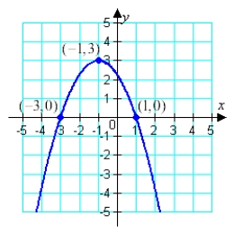 Find the standard form of the quadratic function shown below:   A)    B)    C)    D)    E)   
