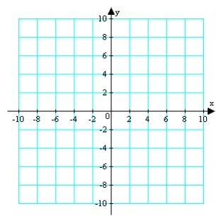 For the function given below, determine the domain, the x-intercepts, and any vertical and horizontal asymptotes. Use all of this information plus any additional solution points as needed to sketch the graph of the function.     A)    B)    C)    D)    E)   