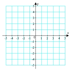 For the function given below, determine the domain, all x-intercepts, and find any vertical and slant asymptotes. Use all of this information plus any additional solution points as needed to sketch the graph of the function on the axes provided.     A)    B)    C)    D)    E)   