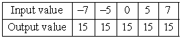 Does the table describe a function?   A) yes B) no
