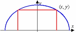 A rectangle is bounded by the x-axis and the semicircle   (see figure) . Write the area A of the rectangle as a function of x and determine the domain of the function.     -5 5 A)    , -5 <font face= symbol ></font> x <font face= symbol ></font> 5 B)    , x <font face= symbol ></font><font face= symbol ></font>0 C)    , -5 <font face= symbol ></font> x <font face= symbol ></font> 5 D)    , all real numbers E)    , x <font face= symbol ></font><font face= symbol ></font>0