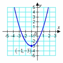 Determine the intervals over which the function is increasing, decreasing, or constant.     A)    B)    C)    D)    E)   
