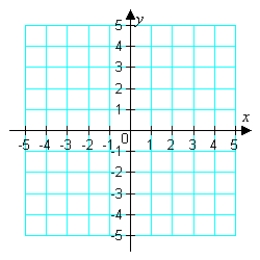 Graph the function and determine the interval(s)  for which f (x)  <font face= symbol ></font> 0.f (x)  = -x<sup>2</sup> - 2x   A)    B)    C)    D)    E) {-2}