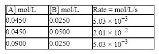 Consider the reaction: 2A + B → C, And a kinetics study on this reaction yielded:   What order is the reaction with respect to ([A], [B]) ? A)  1, 2 B)  2, 1 C)  2, 0 D)  0, 2