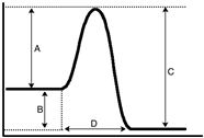 Based upon the energy diagram given below, which letter represents the enthalpy for the reaction?   A) A B) B C) C D) D