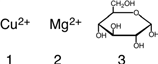Consider the following three substances.   The correct classification of the substance listed is what? A) Number 1 is a major mineral. B) Number 2 is a trace mineral.. C) Number 3 is a macronutrient.. D) All of these.