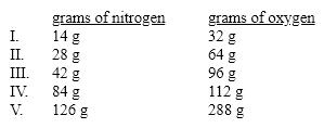 Which of these sets of masses for nitrogen dioxide is not consistent with the others according to the Law of Constant Composition?   A) I B) II C) III D) IV E) V