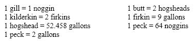 Using the old English measurements of volume listed, determine the number of hogsheads in five kilderkins.   A) 1.72 hogsheads B) 2.91 hogsheads C) 90 hogsheads D) 4,721 hogsheads E) 42,489 hogsheads