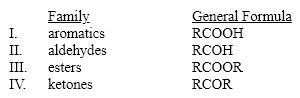 Which of these families is incorrectly matched to its general formula?   A) I B) II C) III D) IV E) Both I and IV are incorrect.