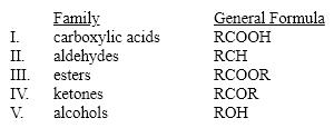 Which of these families is incorrectly matched to its general formula?   A) I B) II C) III D) IV E) V