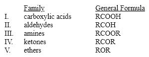 Which of these families is incorrectly matched to its general formula?   A) I B) II C) III D) IV E) V