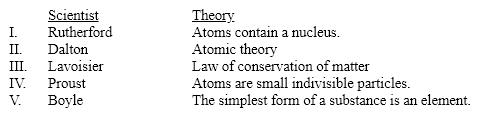 Which scientist is incorrectly matched with his idea or theory?   A)  I B)  II C)  III D)  IV E)  V