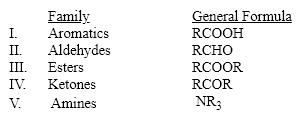 Which of these families is incorrectly matched to its general formula? A) I B) II C) III D) IV E) V