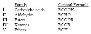 Which of these families is incorrectly matched to its general formula?   A)  I B)  II C)  III D)  IV E)  V