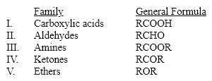 Which of these families is incorrectly matched to its general formula?   A)  I B)  II C)  III D)  IV E)  V