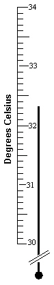 What is the temperature given by the thermometer below written with the proper number of significant digits?   A)  32.3 ° C B)  32.30 ° C C)  32 ° C D)  32.300 ° C E)  30 ° C