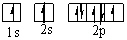 Which orbital diagram for the ground state electronic configuration of a Nitrogen atom is correct? A)    B)    C)    D)    E)   