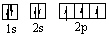 Which orbital diagram for the ground state electronic configuration of an oxygen atom is correct? A)    B)    C)    D)    E)   