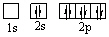 Which orbital diagram for the ground state electronic configuration of an oxygen atom is correct? A)    B)    C)    D)    E)   