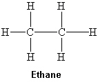 What intermolecular force(s)  of attraction is(are)  present between two molecules of ethane shown below?   I. London dispersion II. Dipole-dipole III. Hydrogen bonding A)  I only B)  II only C)  III only D)  I and II E)  All of these 