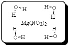 After carefully noting the orientation in which the dipoles of water molecules surround the solute particles, which choice below best represents the true nature of how Mg(NO<sub>3</sub>) <sub>2</sub> exists in an aqueous solution? A)    B)    C)    D)    E)   