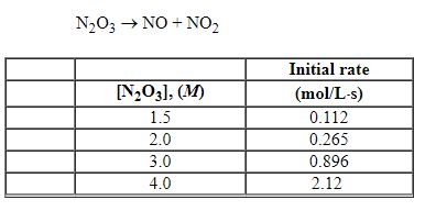 Exhibit 13-6 The following question(s)  Refer to the table of experimental initial rate data below.   Refer to Exhibit 13-6. The overall order of the reaction is: A)  1st B)  2nd C)  3rd D)  4th E)  zero