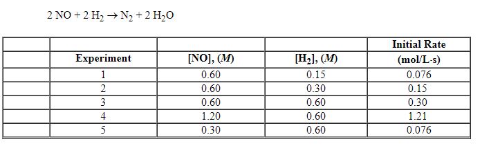 The following initial rate data were collected for the reaction:   The rate law is: A)  Rate = k [No]<sup>2</sup>[H<sub>2</sub>]<sup>2</sup> B)  Rate = k [NO][H<sub>2</sub>] C)  Rate = k [NO]<sup>2</sup>[H<sub>2</sub>] D)  Rate = k [NO][H<sub>2</sub>]<sup>2</sup> E)  Rate = k [NO]<sup>2</sup>[H<sub>2</sub>]<sup>2</sup>