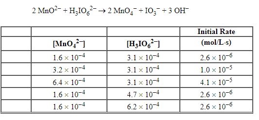 The following table of initial rate data was obtained for:   The rate law is: A)  Rate = k [MnO<sub>4</sub><sup>2 - </sup>]<sup>2</sup> B)  Rate = k [H<sub>3</sub>IO<sub>6</sub><sup>2 - </sup>] C)  Rate = k [MnO<sub>4</sub><sup>2 - </sup>]<sup>2</sup>[H<sub>3</sub>IO<sub>6</sub><sup>2 - </sup>] D)  Rate = k [MnO<sub>4</sub><sup>2 - </sup>][H<sub>3</sub>IO<sub>6</sub><sup>2 - </sup>] E)  none of these