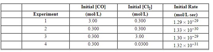 Exhibit 13-9 Use the reaction below to answer the following question(s) . Phosgene is a toxic gas prepared by the reaction of carbon monoxide with chlorine: CO (g)  + Cl<sub>2</sub> (g) →COCl<sub>2</sub> (g)  The following data were obtained in a kinetic study of its formation.   -Refer to Exhibit 13-9. Using Experiment 3 data, what is the numerical value for the rate constant , k , for this reaction? A)  k = 4.81×10<sup> - 30</sup> B)  k = 1.44×10<sup> - 29</sup> C)  k = 1.60×10<sup> - 29</sup> D)  k = 4.81×10<sup> - 29</sup> E)  k = 6.92×10<sup>28</sup>