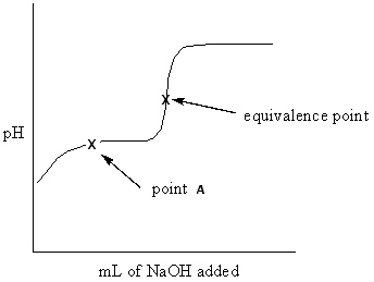 Exhibit 16-3 Consider the Titration curve below for the titration of a weak acid ,CH ₃COOH , with a strong base , NaOH, to answer the following question(s) . CH ₃COOH + NaOH CH ₃COONa + H₂ O   Refer to Exhibit 16-3. What approach listed below would be used to determine the pH at point A of the solution? A)  This is a problem of solving for the pH of an aqueous weak acid solution. B)  This is a problem of solving for the pH of an aqueous weak base solution. C)  This is a problem of solving for the pH of an aqueous buffer solution. D)  This is a problem of solving for the pH of an aqueous strong base solution. E)  This is a problem of solving for the pH of an aqueous salt solution.