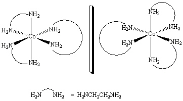How are the two compounds that are shown below related?   A)  They are the same compound. B)  They are optical isomers. C)  They are structural coordination isomers. D)  They are structural linkage isomers. E)  They are geometric isomers.