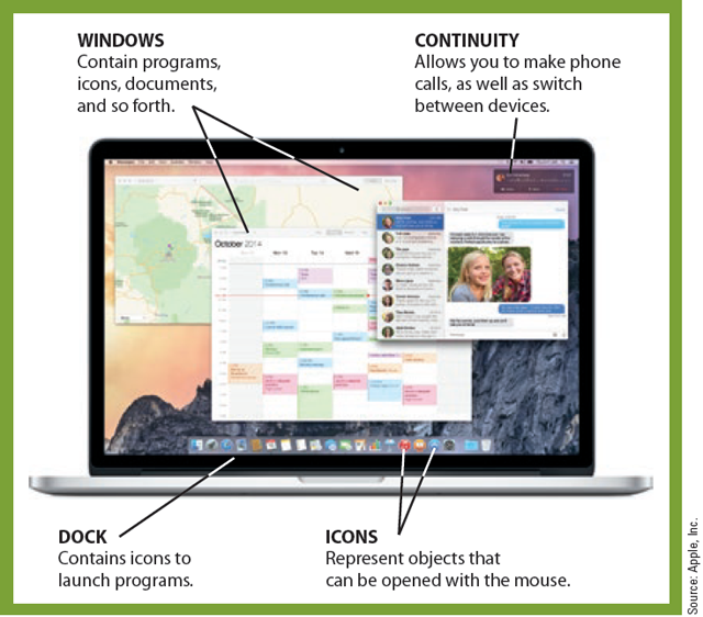 The accompanying figure shows the _________ operating system.         ​A)Mac OS  B)DOS  C)Windows  D)Batch