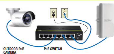 The accompanying figure demonstrates a(n)  _____ form of networking standard.   A) Ethernet Controller Driver B) Ethernet Ring Protection C) Power over Ethernet D) Power with Ethernet Evolution