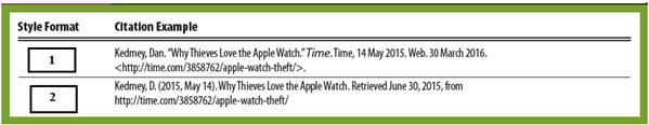 The accompanying figure shows an example of how to cite an online article using different style formats. Box 1 constitutes the _____ style format.   A) MLA B) APA C) URL D) http
